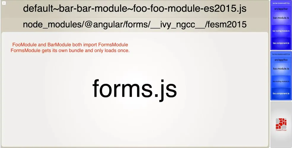 A screenshot showing bundlesize of FooModule, BarModule, and FormsModule