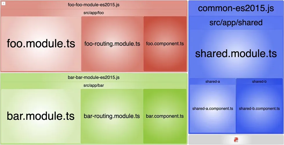 A screenshot showing bundlesize of FooModule, BarModule, and SharedModule