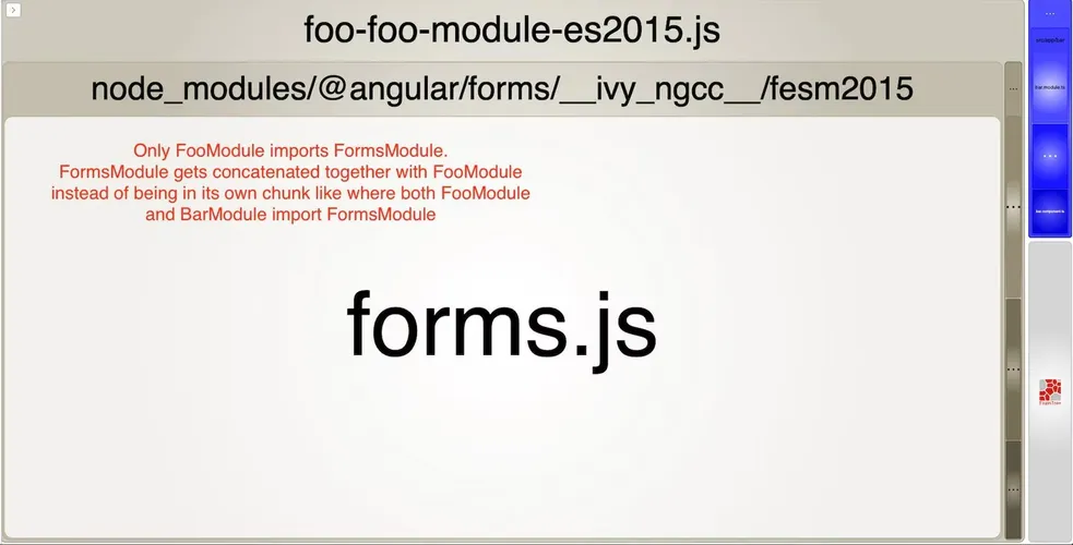 A screenshot showing bundlesize of FooModule and FormsModule