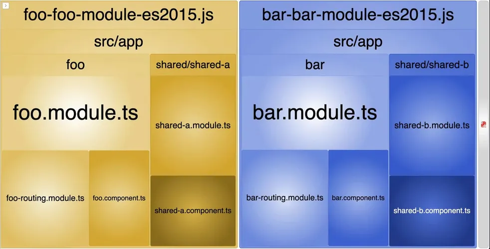 A screenshot showing bundlesize of FooModule, BarModule, with two SCAMs